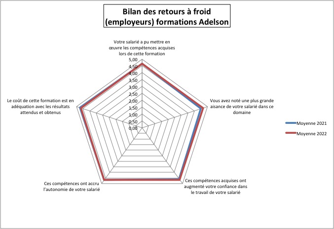 Sans titre 2
